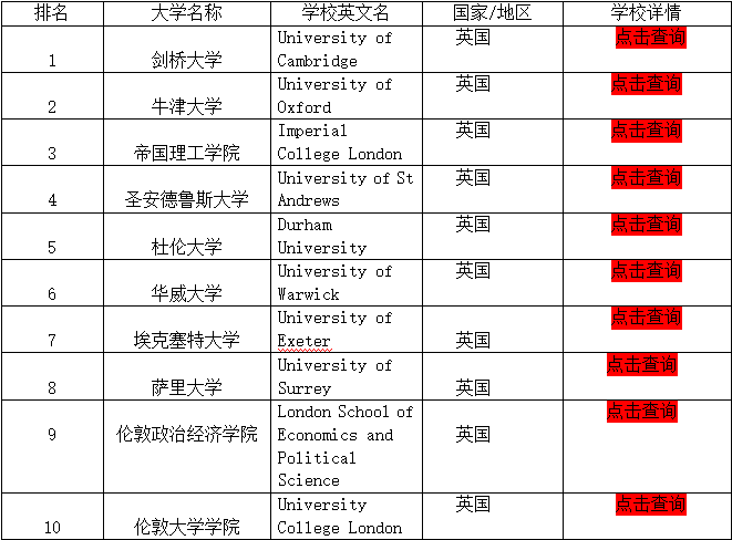 大學(xué)排名更.png