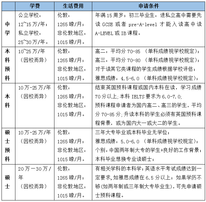 費(fèi)用2.jpg