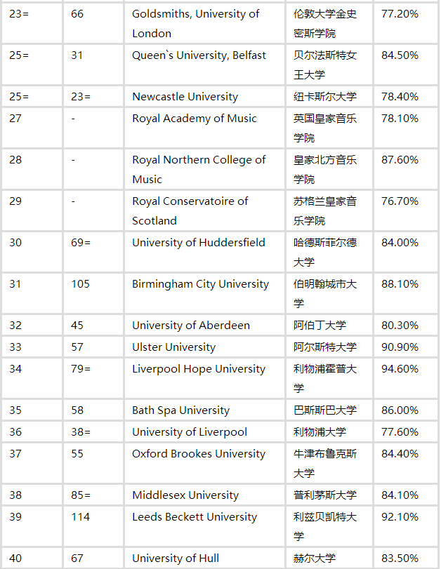 音樂排名2.png