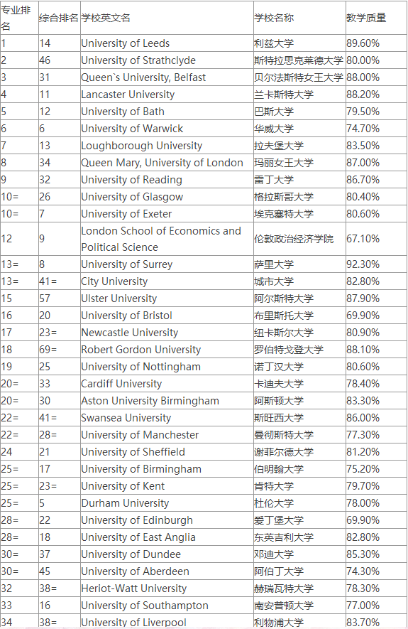 會(huì)計(jì)排名.png