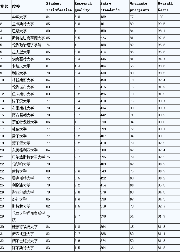 英國碩士會計專業(yè).png