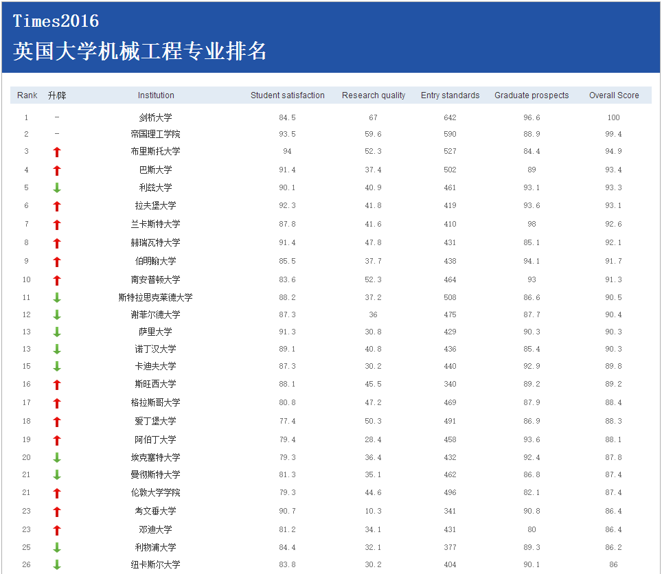 機械工程專業(yè).png