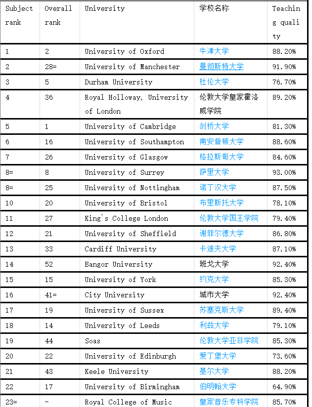 音樂(lè)專(zhuān)業(yè)排名.png