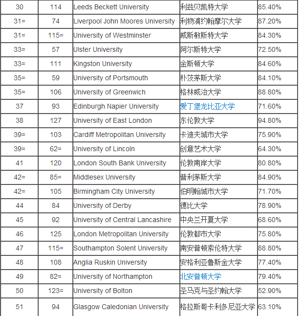 英國留學(xué)建筑2.png