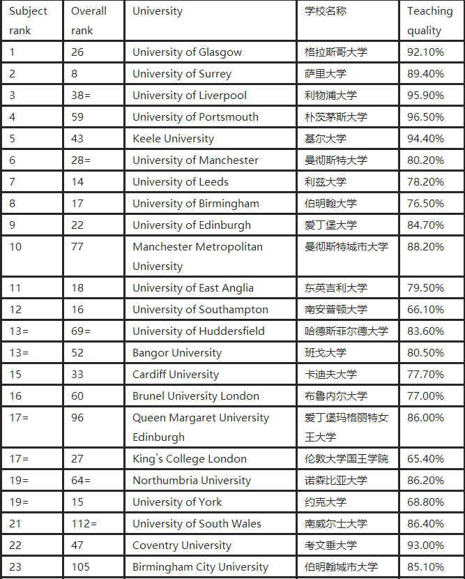 專業(yè)排名新.png