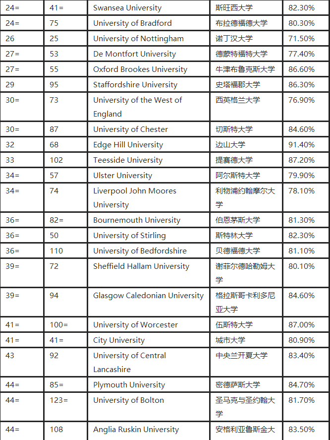 專業(yè)排名新2.png