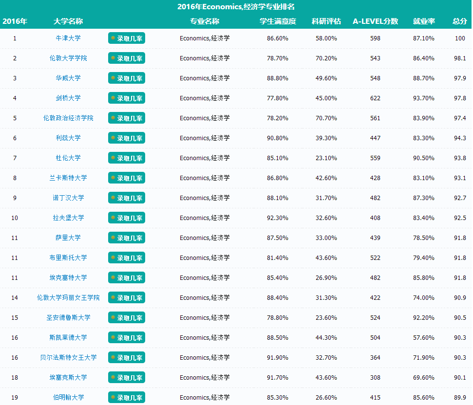 經(jīng)濟(jì)學(xué)專業(yè)排名.png