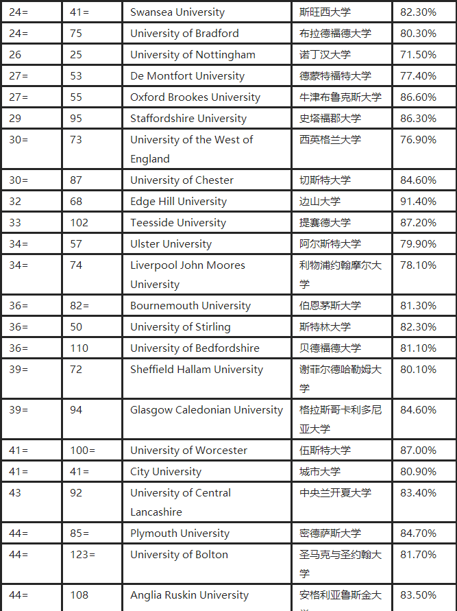 專業(yè)排名3.png