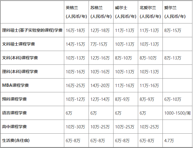 英國本科費(fèi)用.png
