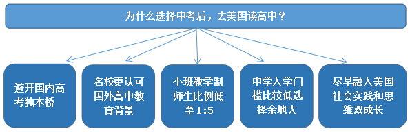 中考后.jpg