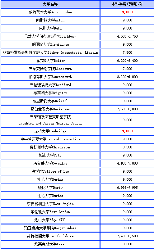 大學(xué)費(fèi)用.png