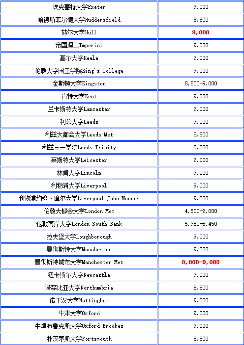 英國大學(xué)費(fèi)2.png