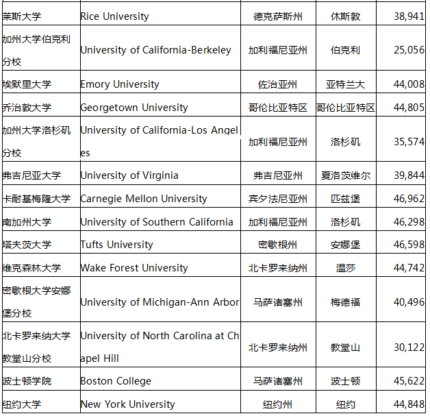 美國大學(xué)費(fèi)用2.png