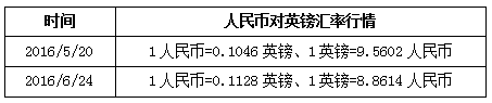 QQ截圖20160624133430.png